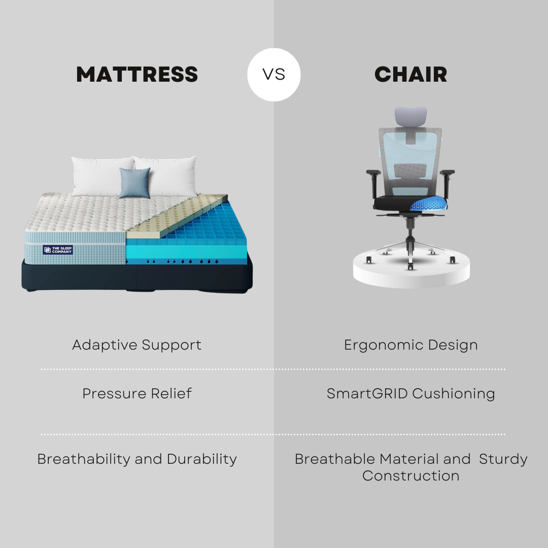 The sleep company mattress vs chair 